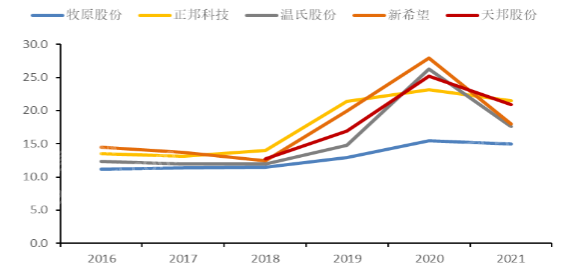 rb88随行版_首页官网入口